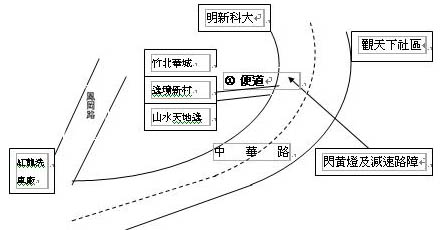 逸境新村、山水天地、竹北華城三社區居民北上行經中華路時，多由社區後方便道j銜接中華路，然該路口無紅綠燈，且中華路交通流量大車速快，以致居民穿越馬路險象環生。