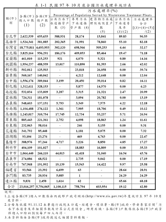 衛生下水道比較表