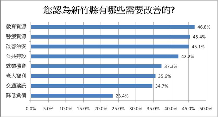 chart1