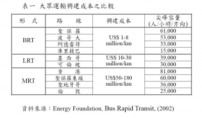 輕軌說明圖面