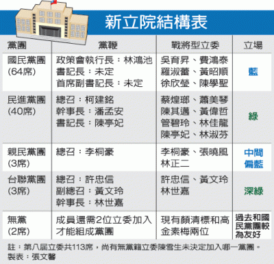 新立院結構表